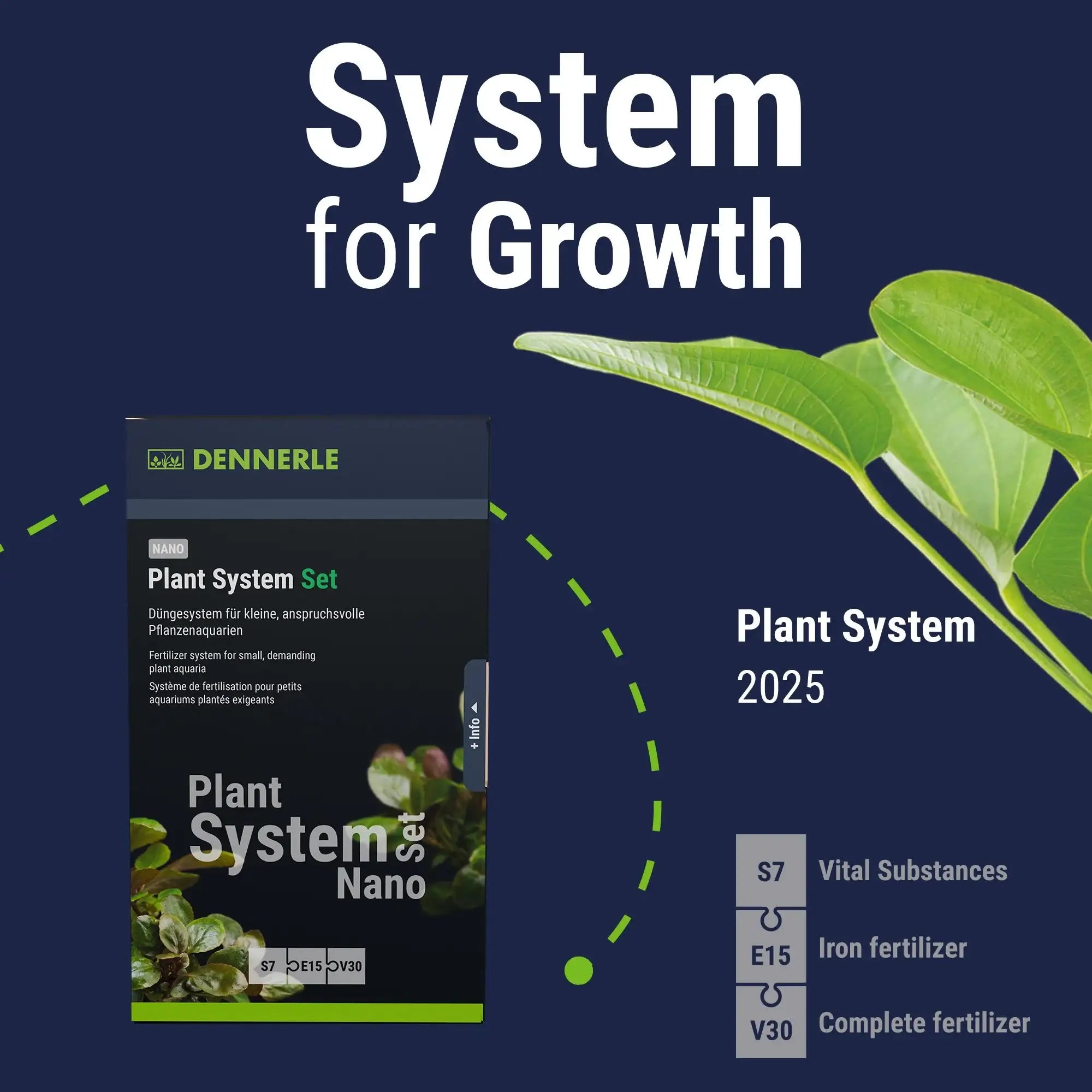 Plant System Set
