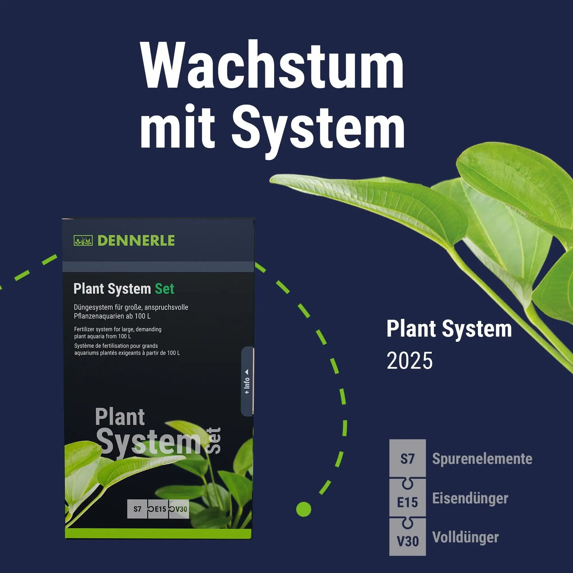 Plant System Set