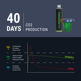 Carbo Bio Depot 120