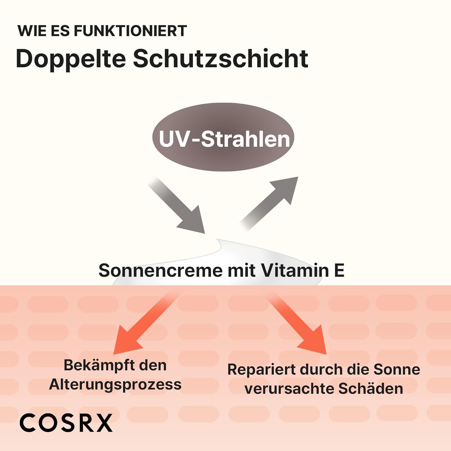 COSRX Vitamin E Vitalizing Sunscreen 50ml - Sonnenschutz