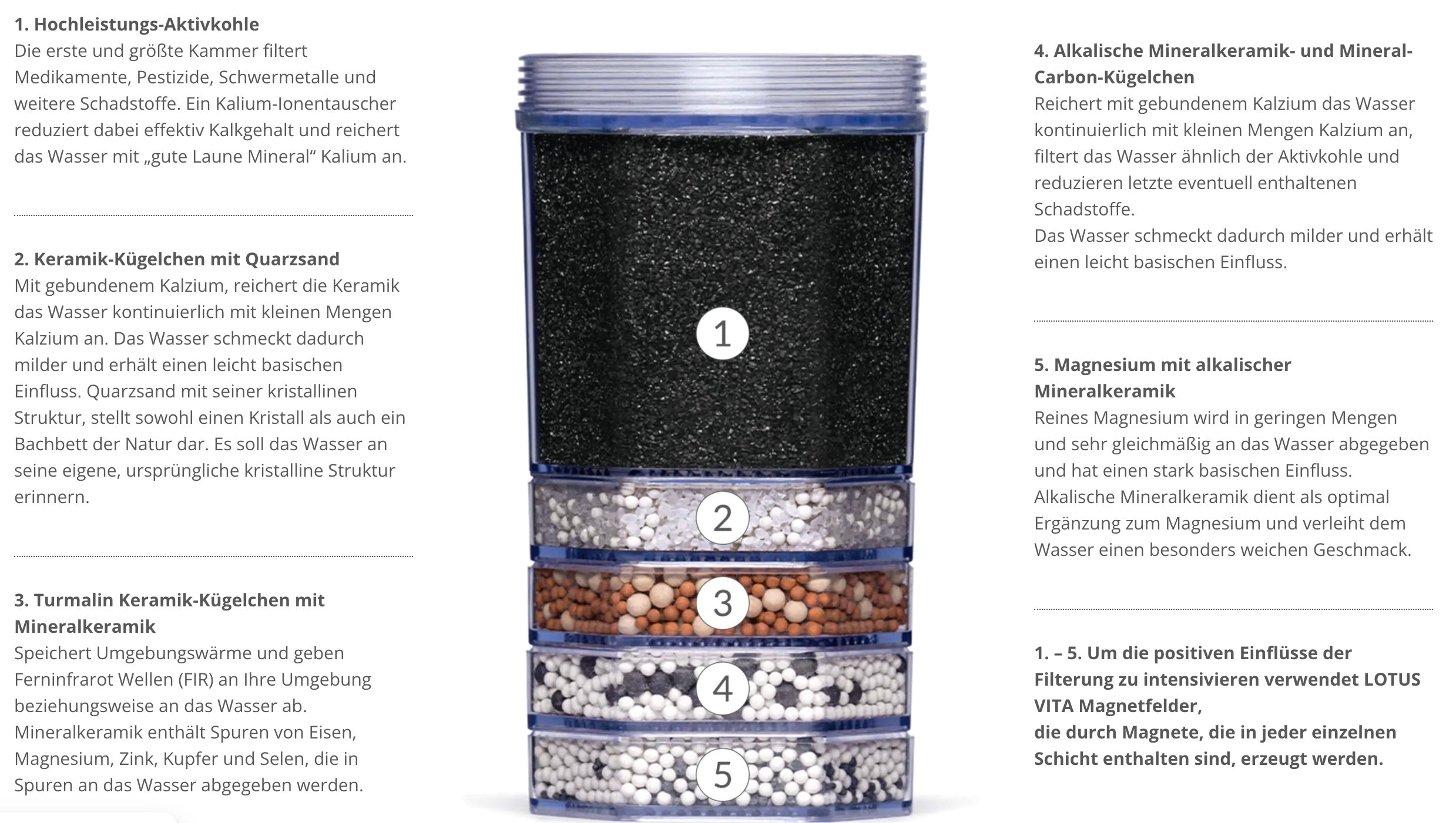 Lotus Vita - Filterstation - KENDRA - 9L