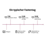 5 Tage Fastenbox - LeberVital