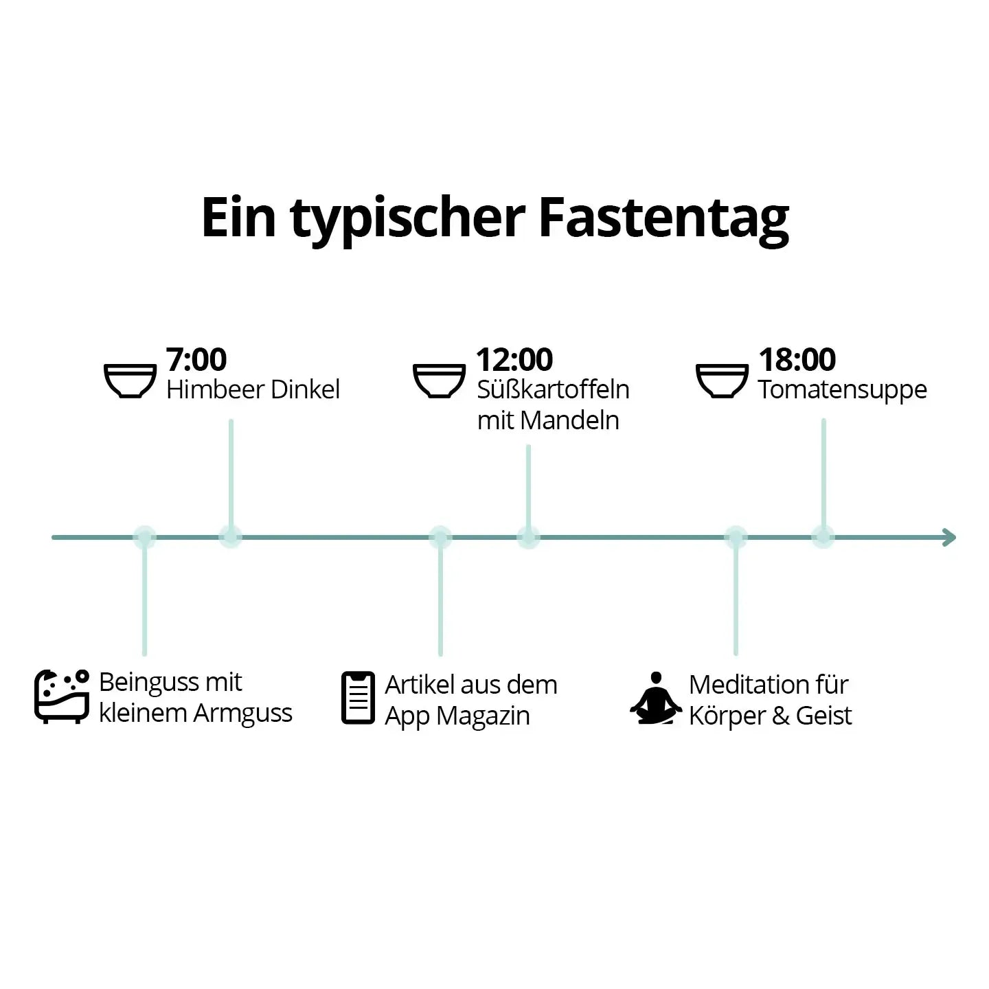 5 Tage Fastenbox - Variation I