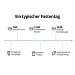 5 Tage Fastenbox - Variation II