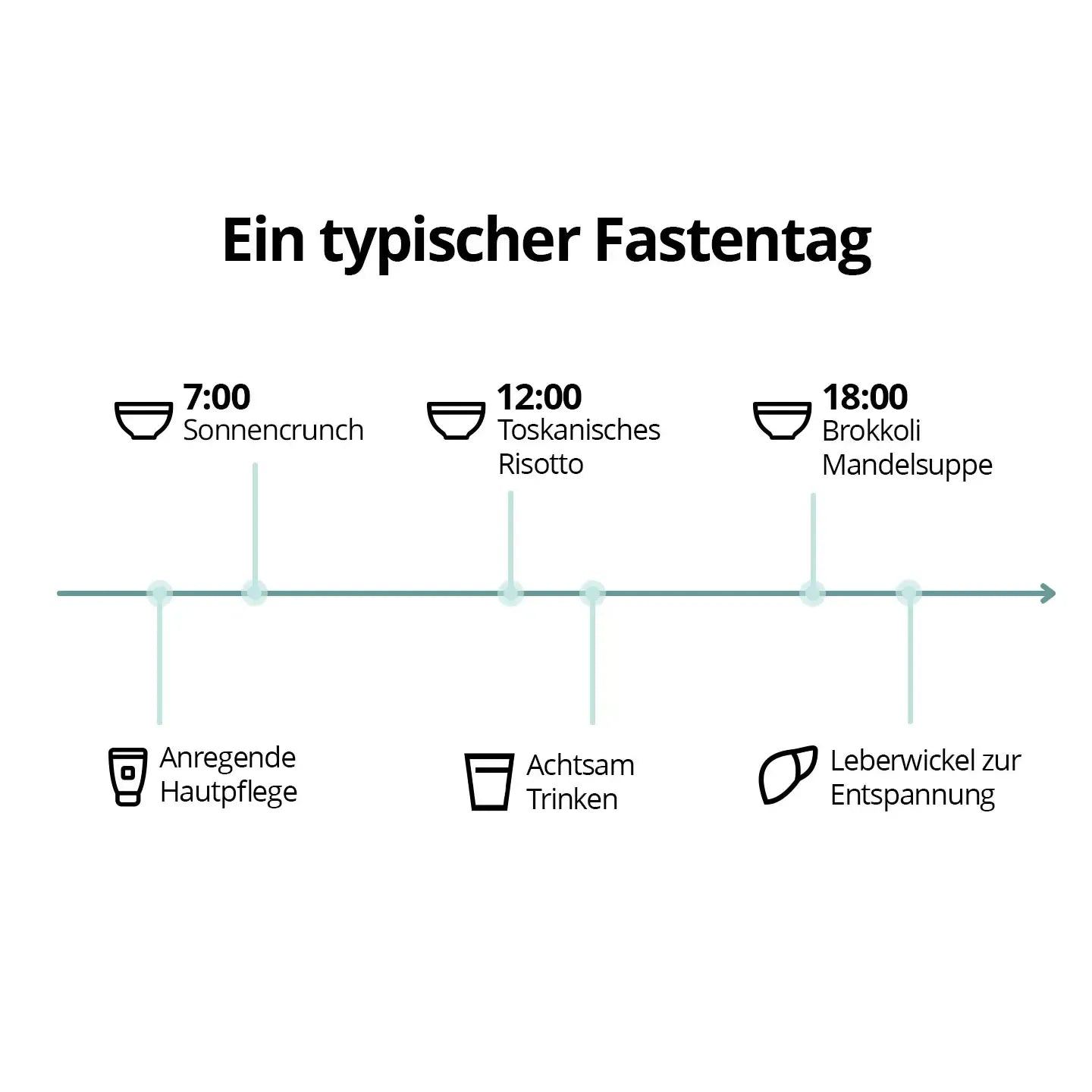 5 Tage Fastenbox - Variation II