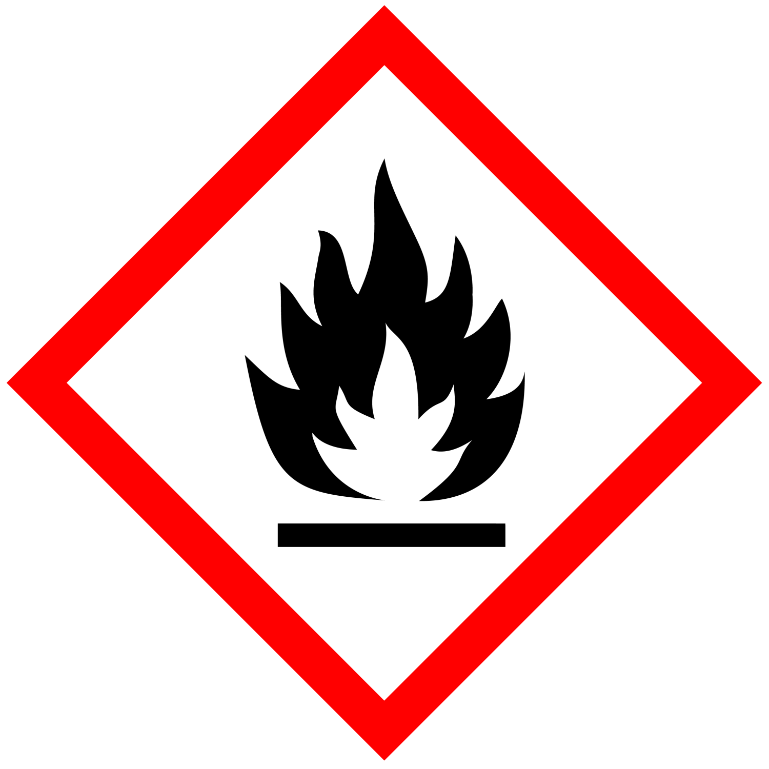 GHS02