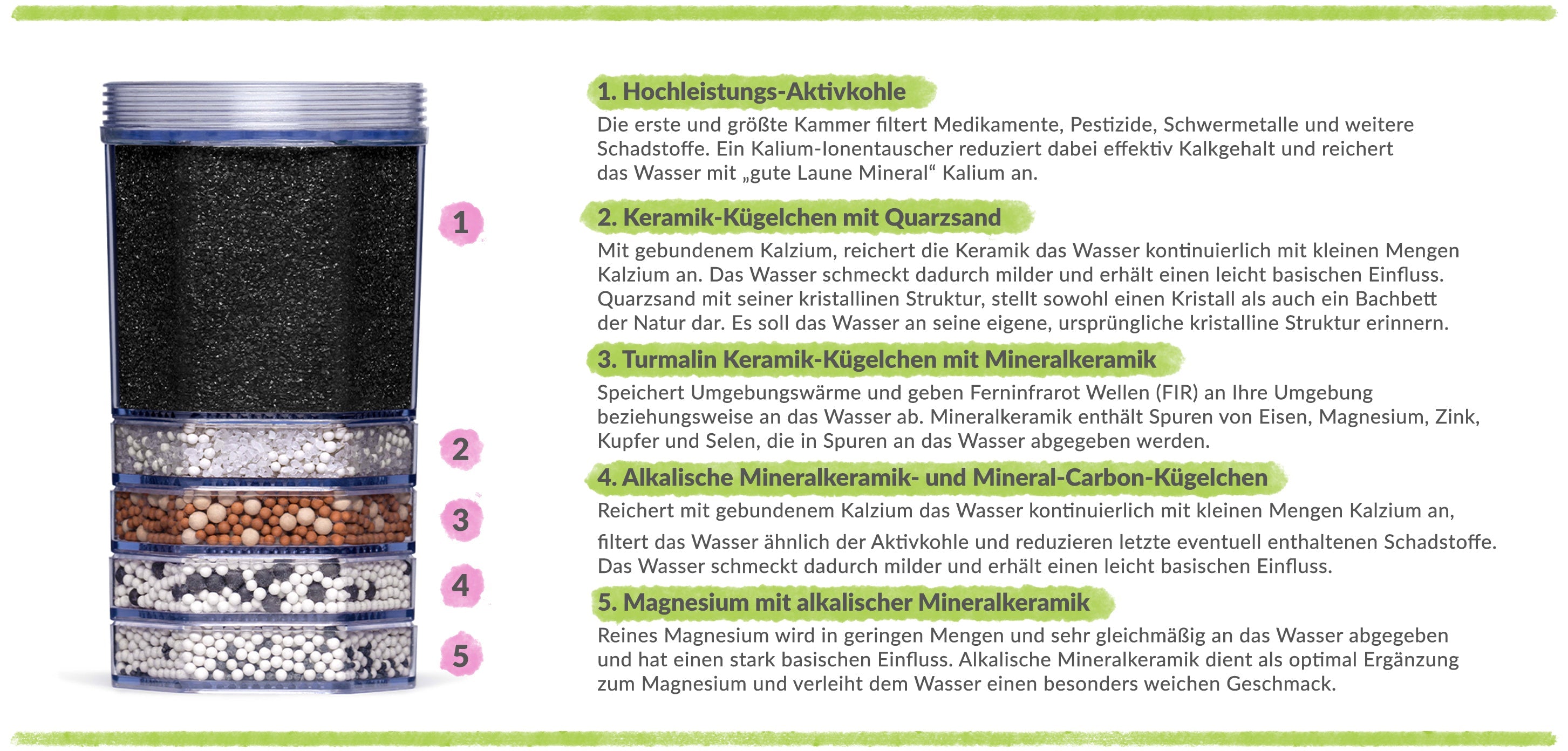 Filterkartusche - MINERAL AKTIV -