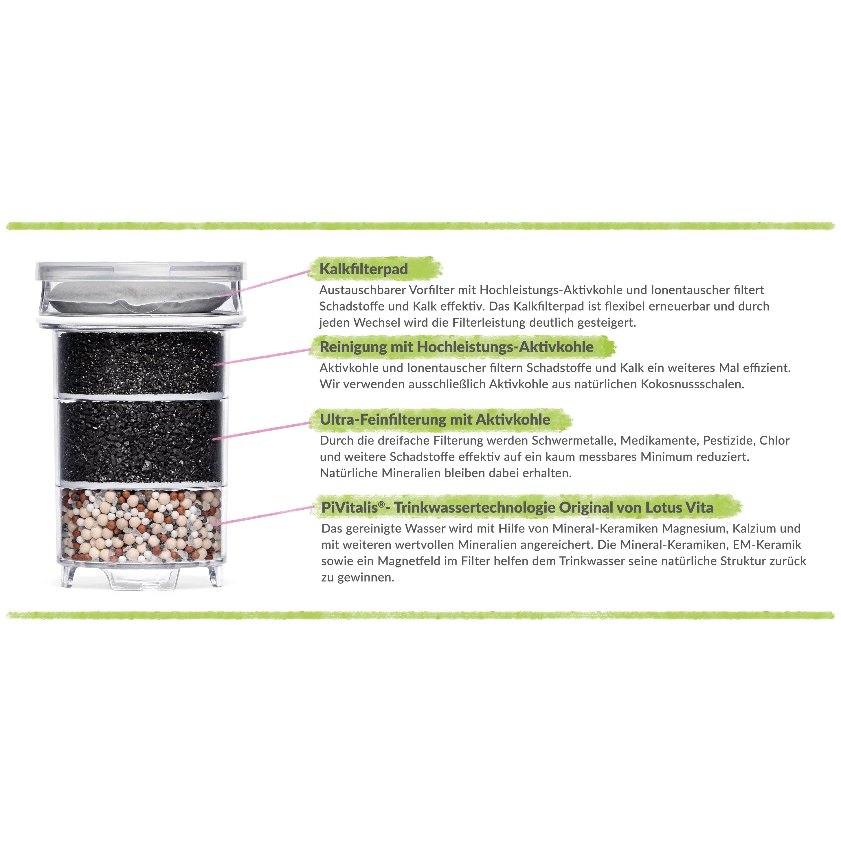 Lotus Vita - Glas-Filterkanne - ENYA - 1,4L