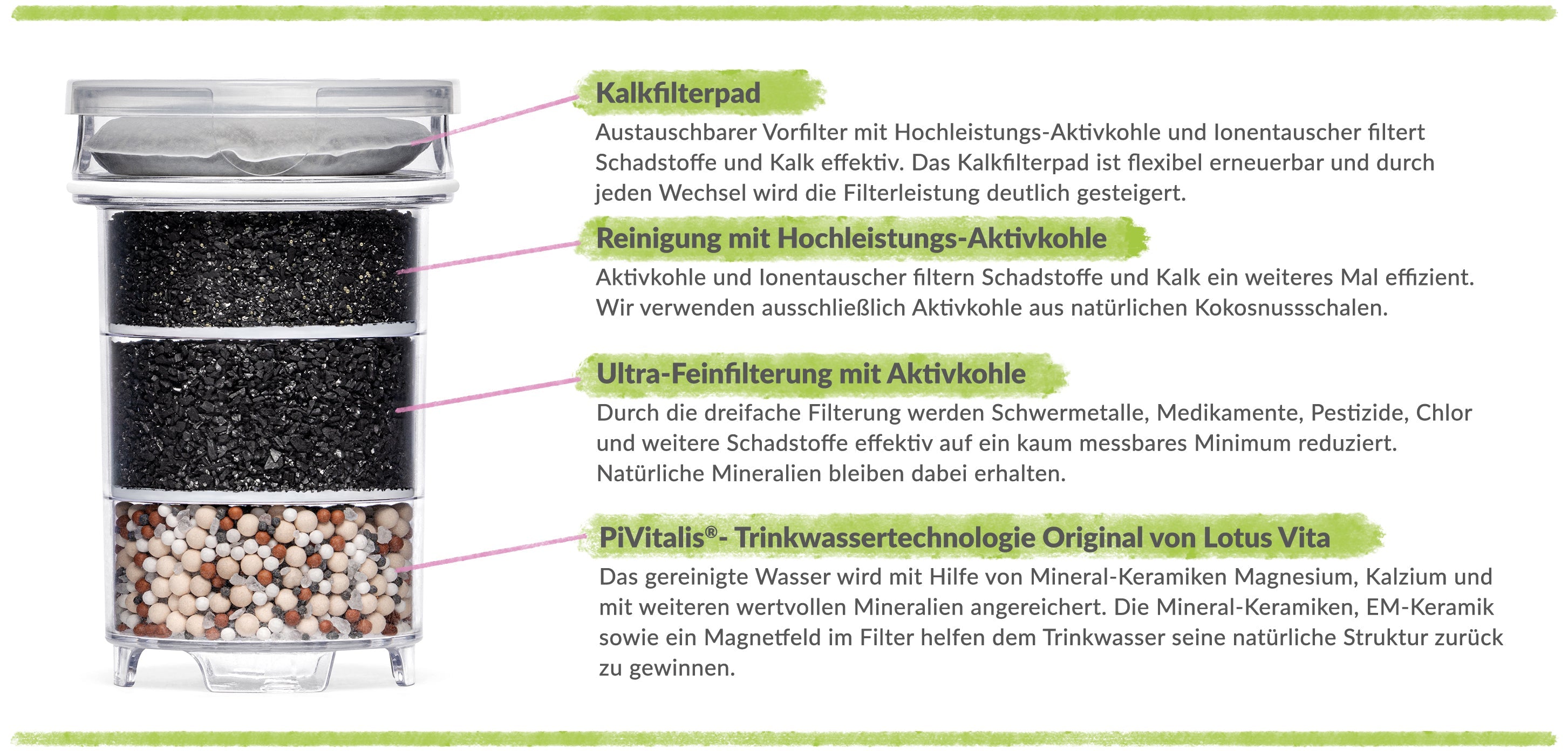 Filterkartusche - Natura Plus Serie