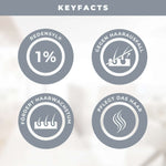 Growth Circulation Shampoo