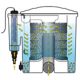 Unique Koi EazyPod Complete inkl. Luftkompressor für Teich bis 10 m²
