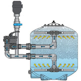 Evolution Aqua K+ Advanced Filter - inkl. Blower, Mehrwege-Ventil & Filtermaterial