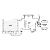 Evolution Aqua K+ Advanced Filter - inkl. Blower, Mehrwege-Ventil & Filtermaterial