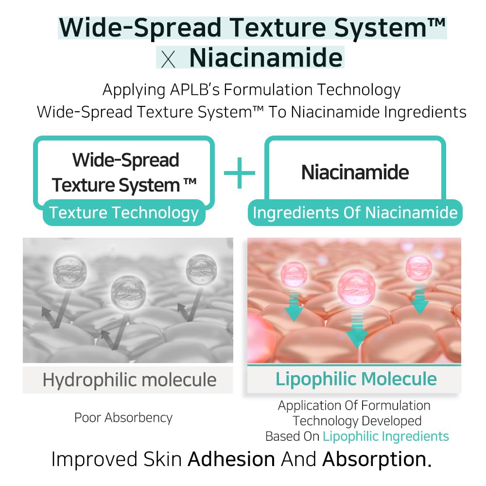 APLB Glutathione Niacinamide Body Lotion 300ml