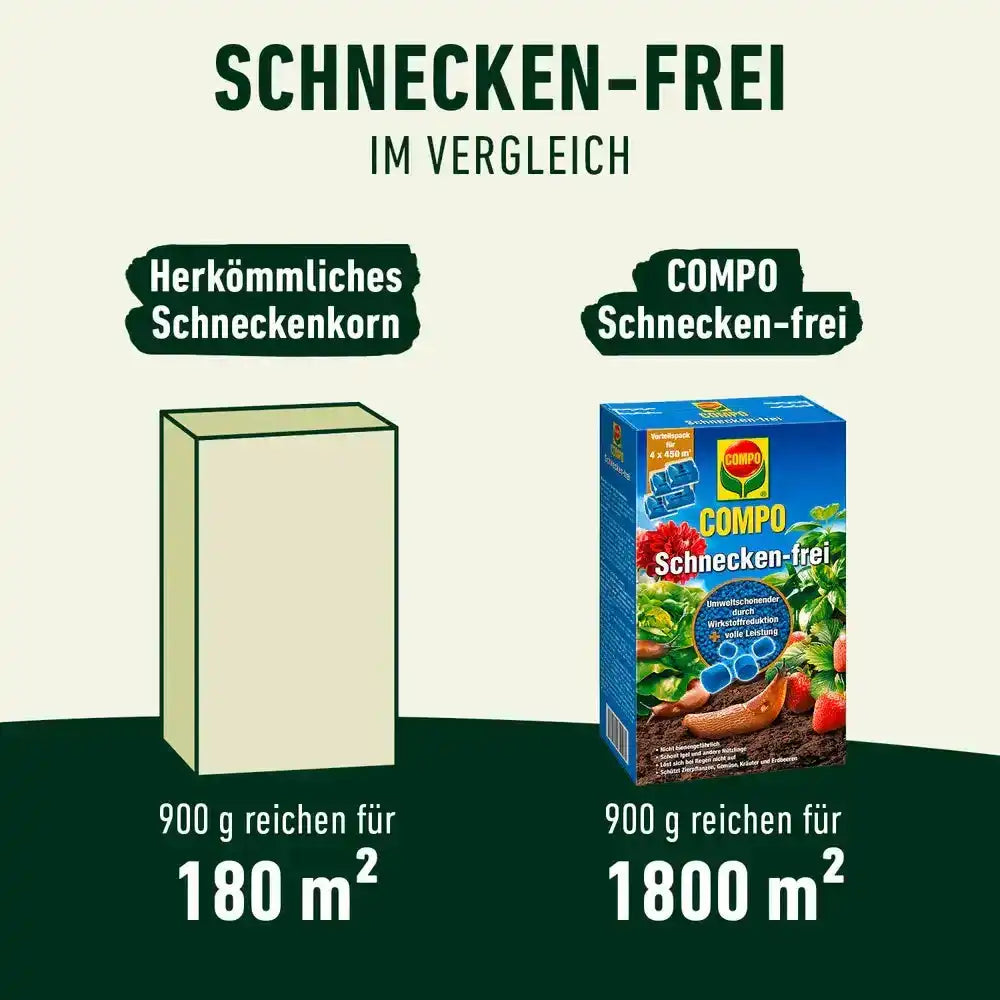 COMPO Schnecken-frei