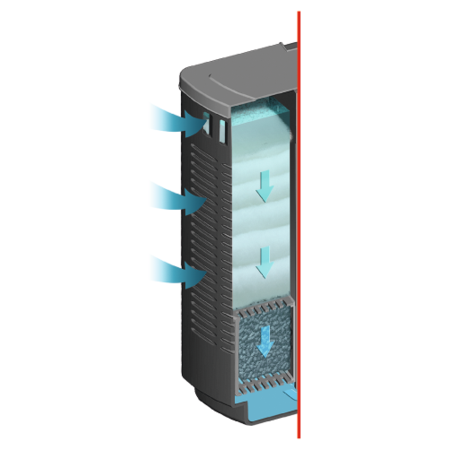 sera bioactive IF 400 + UV