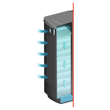 sera bioactive IF 400 + UV