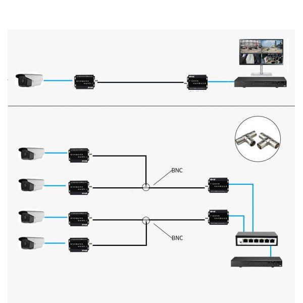 IP Transceiver Set Für Koaxialkabel BNC Anschluss Schwarz LAN RJ45 IP Kamera Übertragung