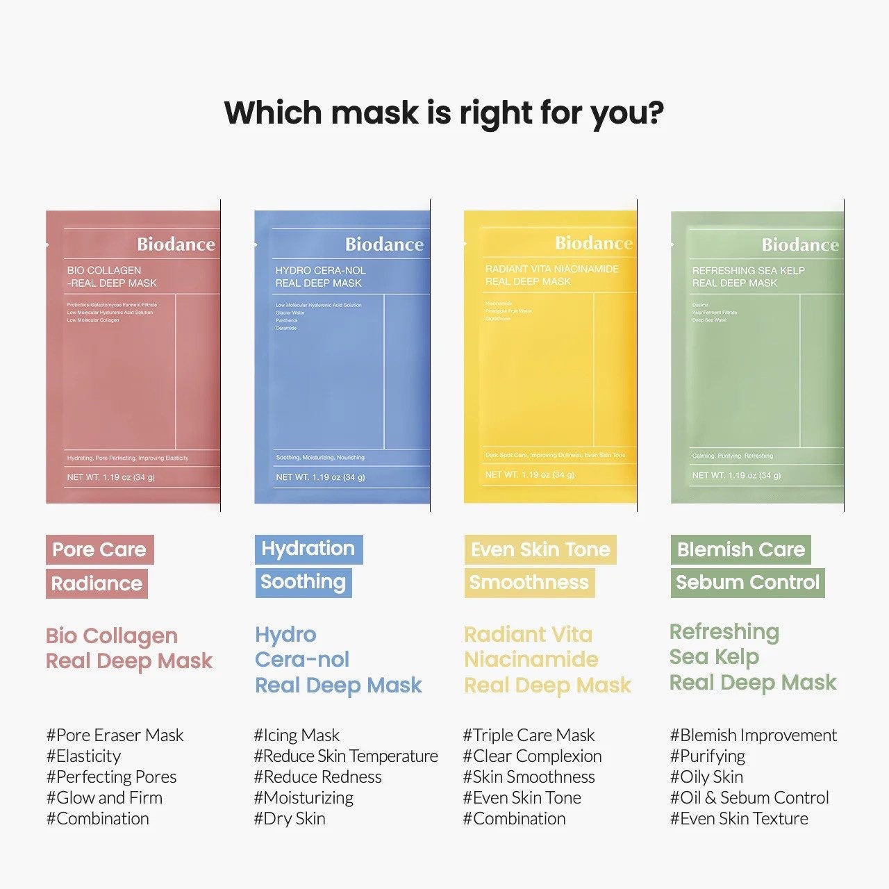 Biodance Radiant Vita Niacinamide Real Deep Mask 1St.