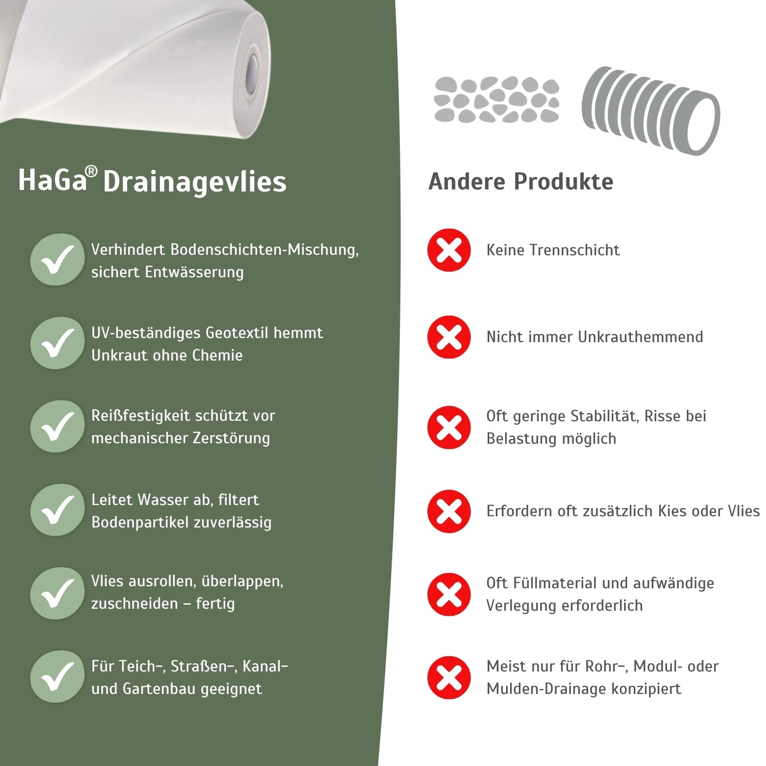 Extra starkes Drainagevlies 200 g/m² – ideal für Teichbau