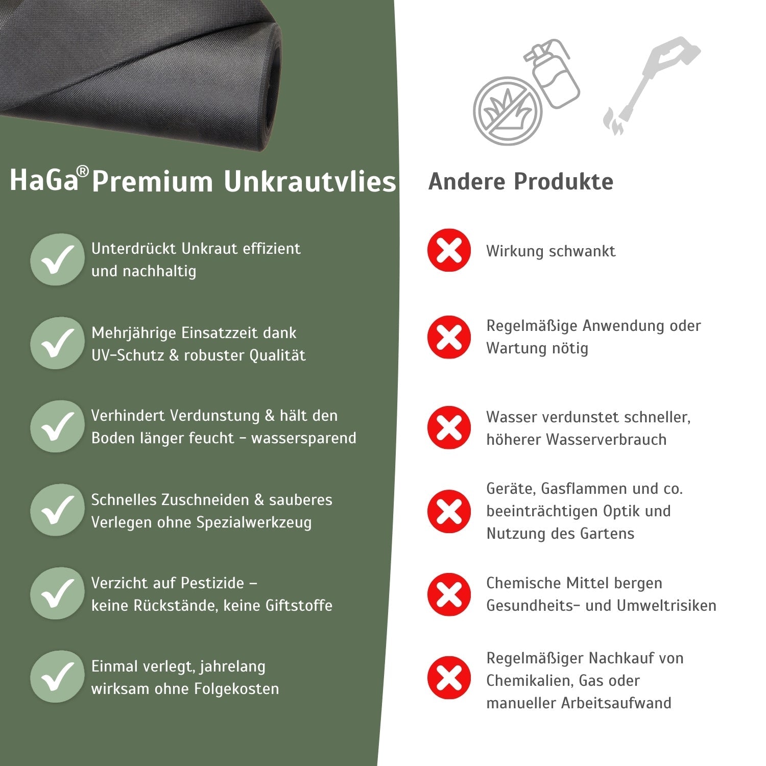 Premium+ Unkrautvlies 230 g/m² – maximaler Unkrautschutz