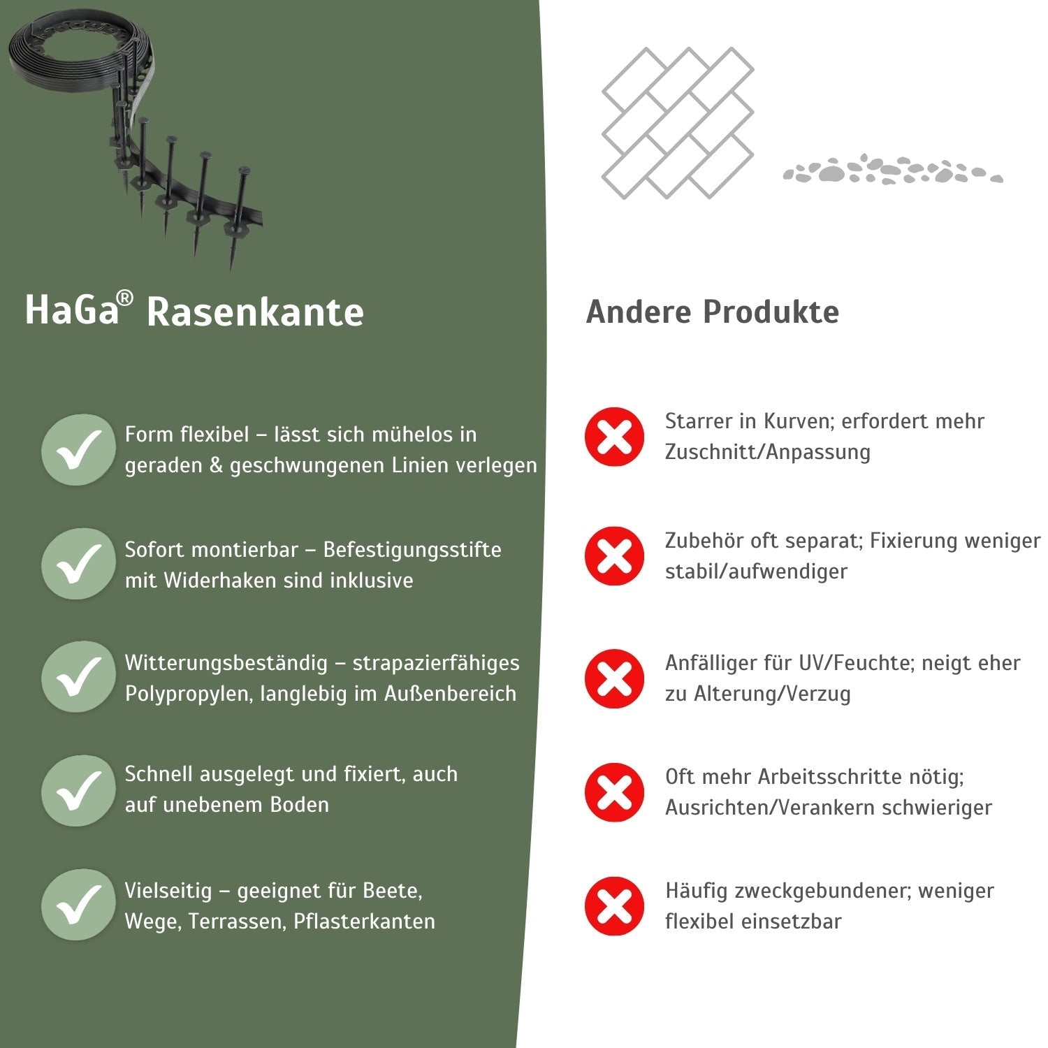 Rasenkante, flexibel 10 m x 40 mm mit 20 Befestigungstiften – Beeteinfassung leicht gemacht