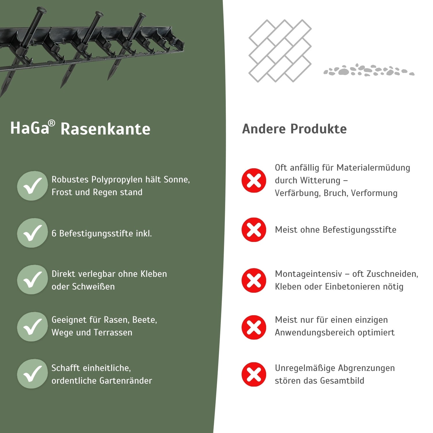 Rasenkante, 1000 mm x 80 mm x 45 mm 2 Stück – stabile Beeteinfassung für gerade Linien