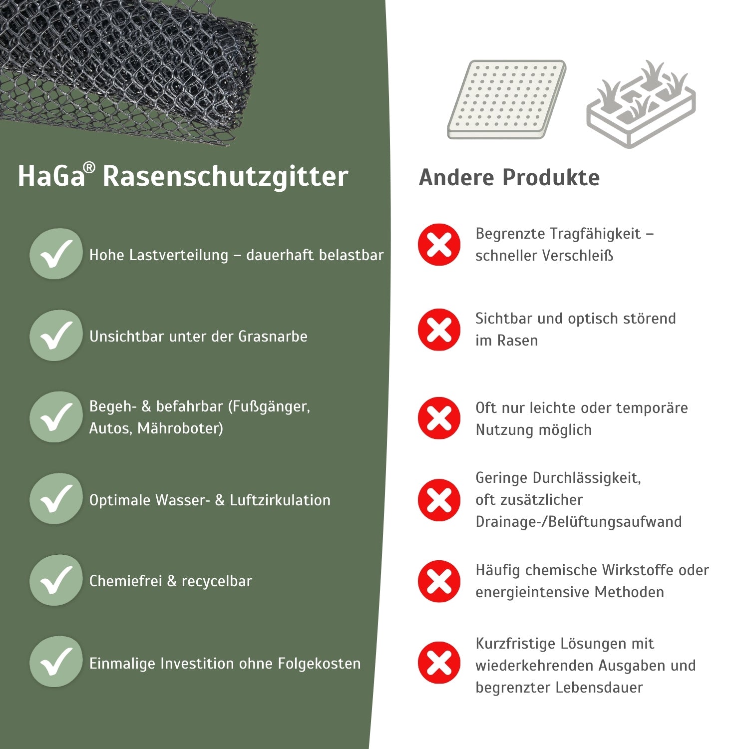 Premium Rasenschutzgitter – starker Schutz für Ihren Rasen