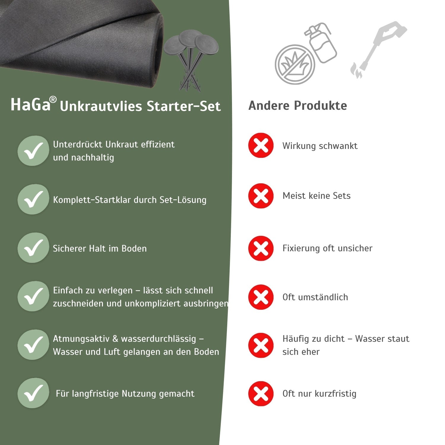 Unkrautvlies-Starter-Set: Startklar für den Unkrautschutz in verschiedenen Größen und Stärken