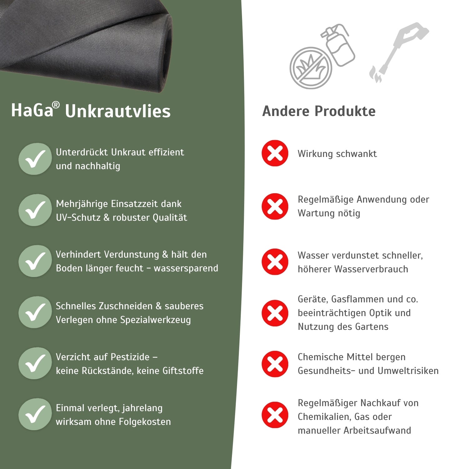 Premium-Unkrautvlies 200g/m² – verabschieden Sie sich von Unkraut im Garten