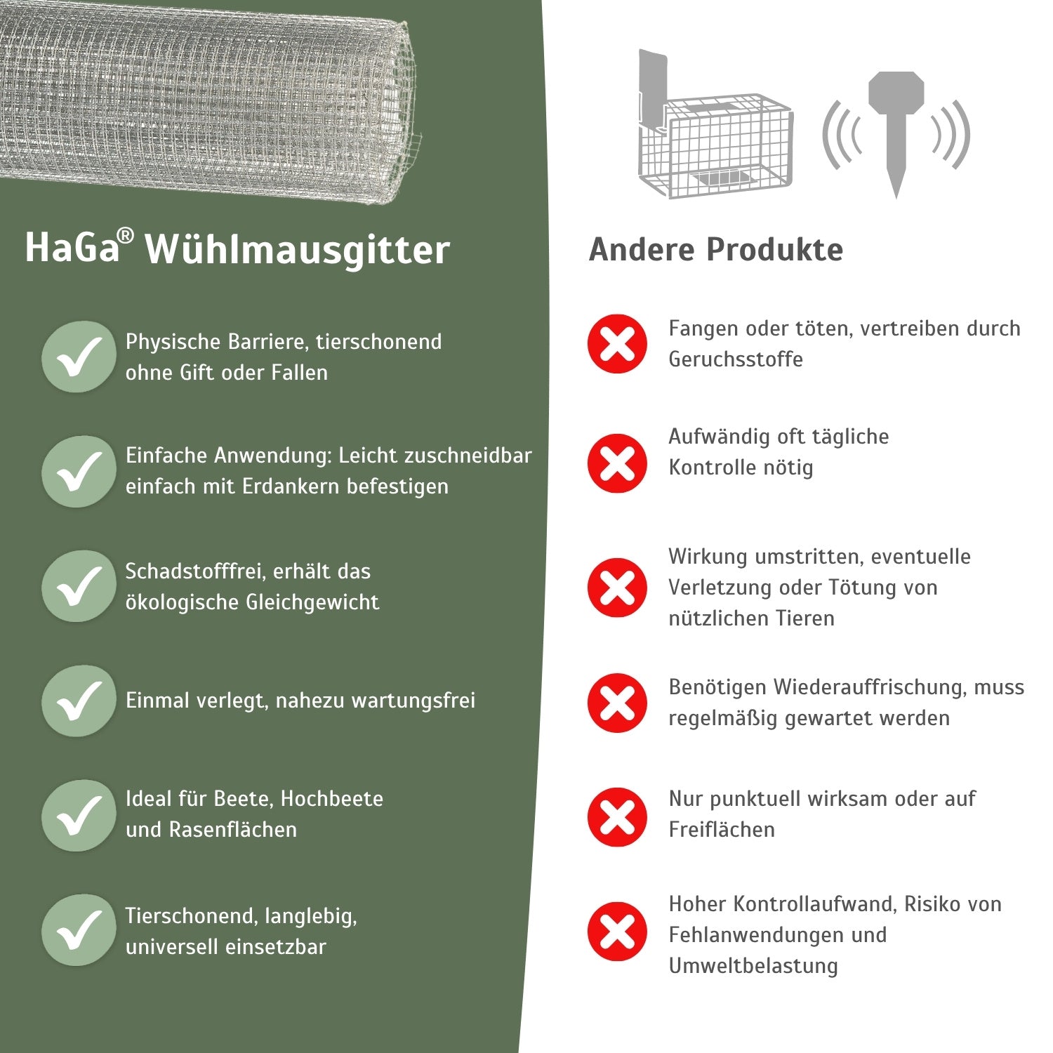 Wühlmausgitter