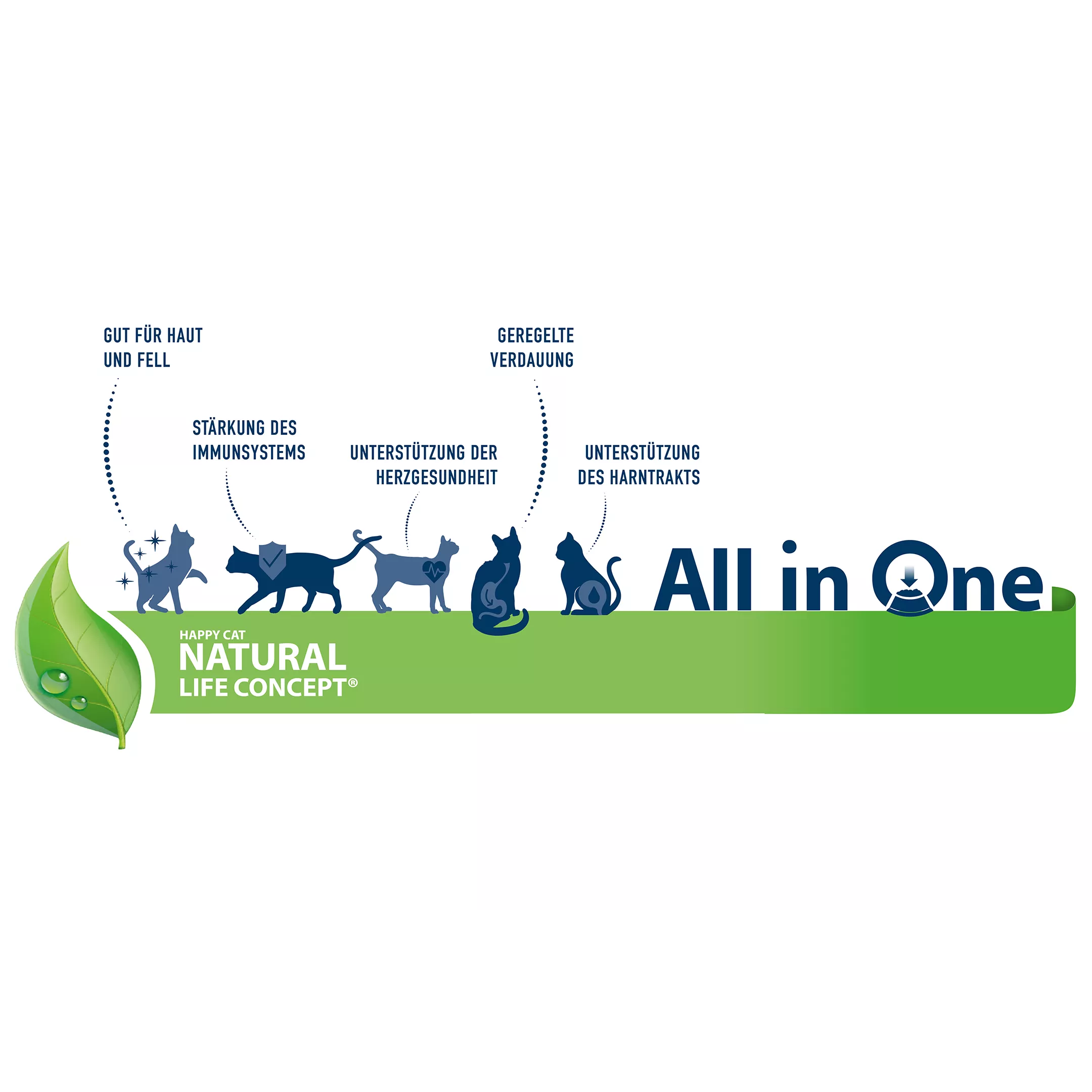 Happy Cat Culinary Voralpen Rind