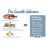 Happy Dog Sensible Africa ernährungssensible Feinschmecker 4 kg - Japankoi.net