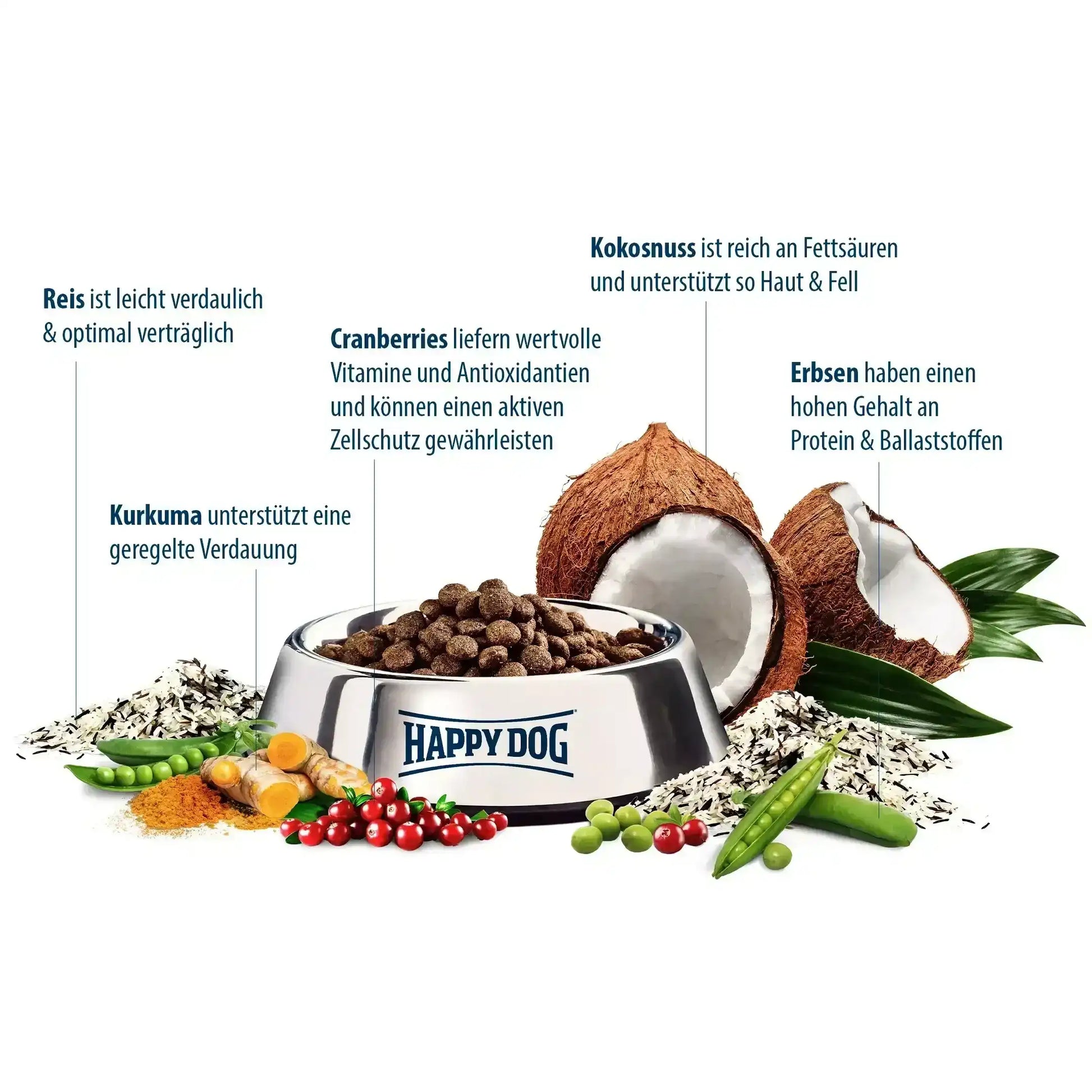 Happy Dog Sensible India 300 g - Japankoi.net