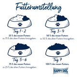 Aktionspaket Happy Dog Sensible Toscana 2 x 12,5 kg