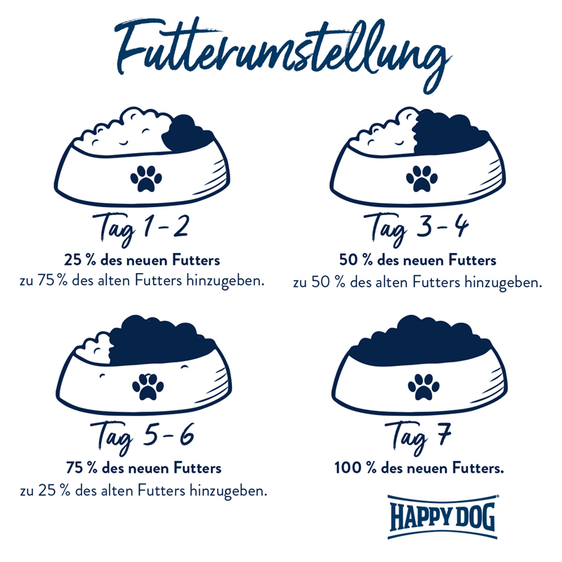 Aktionspaket Happy Dog Sensible Toscana 2 x 12,5 kg