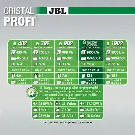 JBL CRISTALPROFI e1502 greenline - Japankoi.net