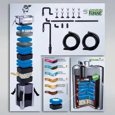 JBL CRISTALPROFI e1502 greenline - Japankoi.net