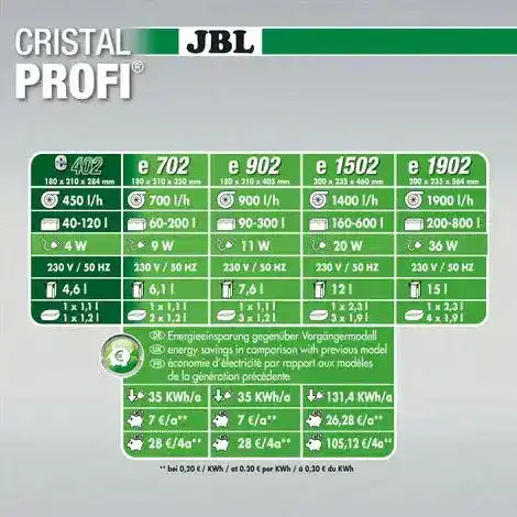 JBL CRISTALPROFI e402 greenline - Japankoi.net