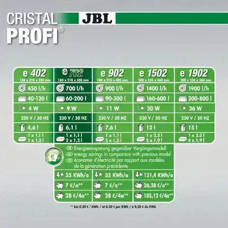 JBL CRISTALPROFI e702 greenline - Japankoi.net