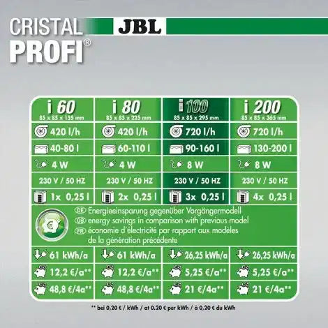 JBL CRISTALPROFI i100 greenline - Japankoi.net