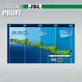 JBL CristalProfi i200 Greenline Innenfilter Für Aquarien Filter Hochwertige Wasserreinigung