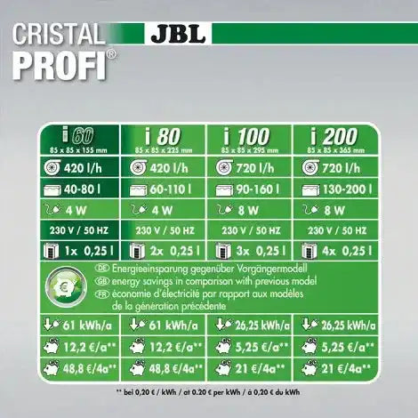 JBL CRISTALPROFI i60 greenline - Japankoi.net
