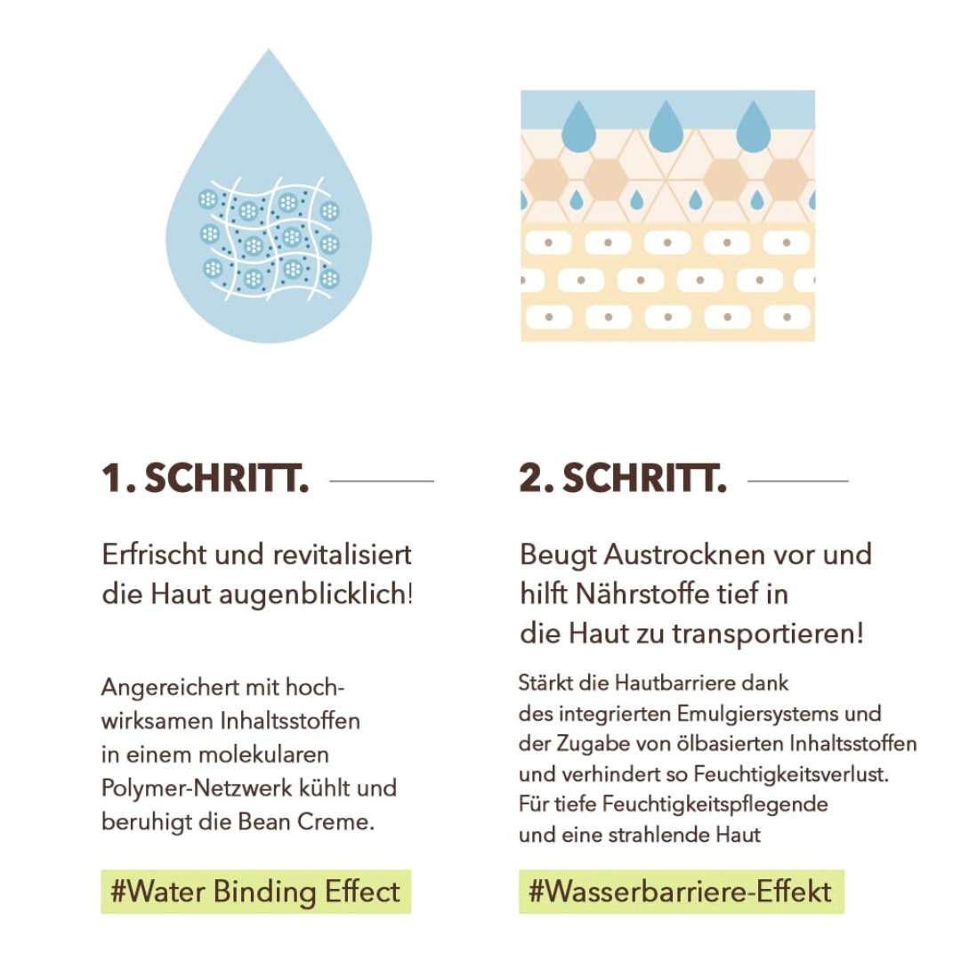 Mixsoon Bean Eye Cream 20ml