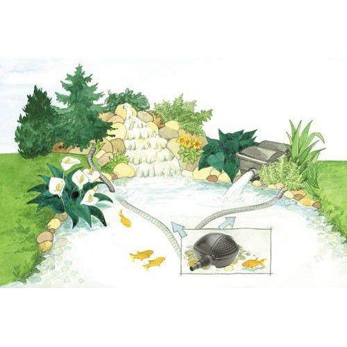 Pontec PondoMax Eco 8000 - Japankoi.net